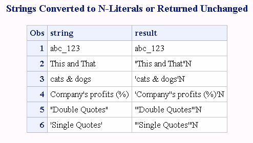 Converting Strings to Name Literals with NLITERAL