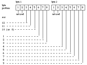 [Column-Binary Representation on a Punched Card]