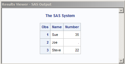 SAS Listing Output: Data Error