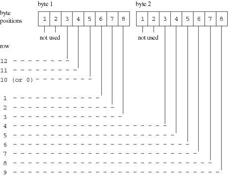 Column-Binary Representation on a Punched Card