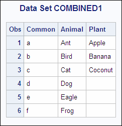 Data Set COMBINED1