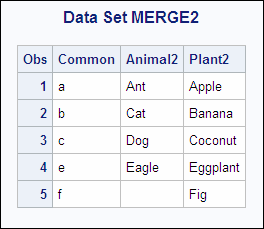 Data Set MERGE2