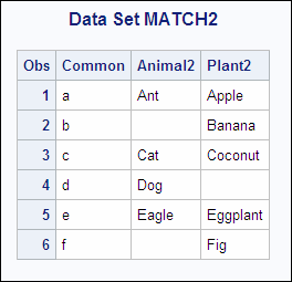 Data Set MATCH2
