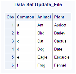 Data Set Update_File