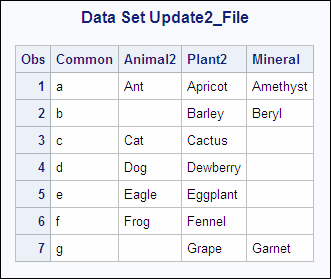 Data Set Update2_File