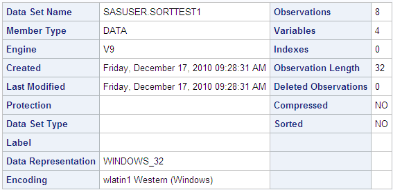 Contents of SORTTEST1 Data Set – No Sorting