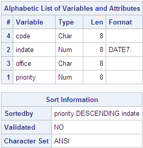 Contents of SORTTEST1 data set – sorted