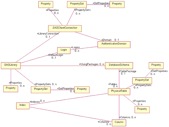 data model schema projects tasks and subtasks