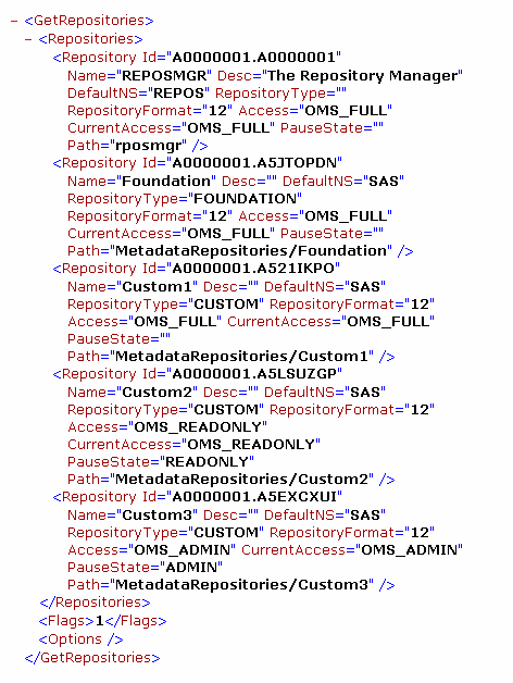 The way XML output looks in a browser