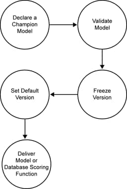 Model Deployment Steps
