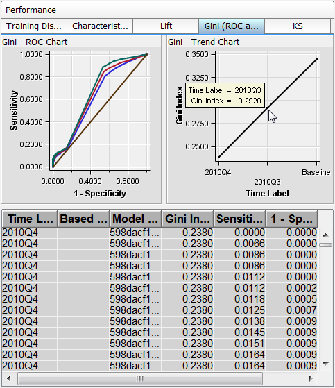Monitoring Gini - ROC Chart Report