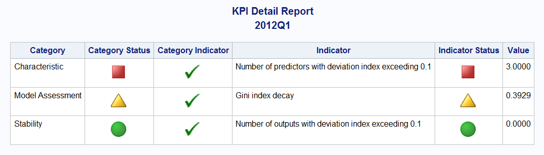 KPI Detail Report