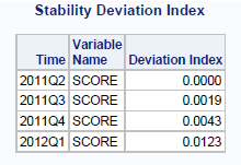 Monitoring Report—Stability Deviation Index