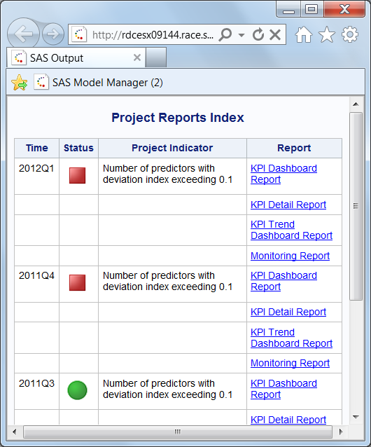 Dashboard Report by Product
