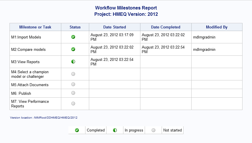 Workflow Milestones Report