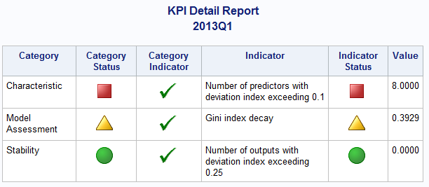 KPI Detail Report