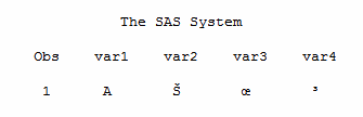 SAS System