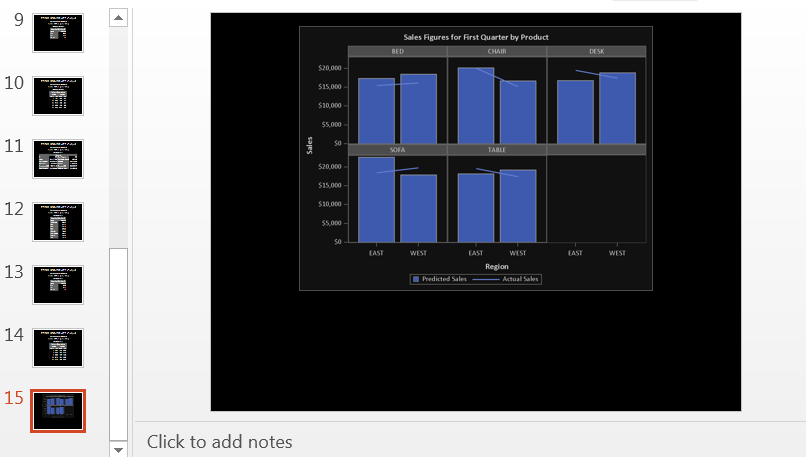 PROC SGPANEL Output Viewed in PowerPoint