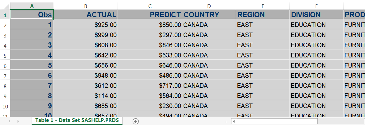 Prdsale Data Set Opened in Excel