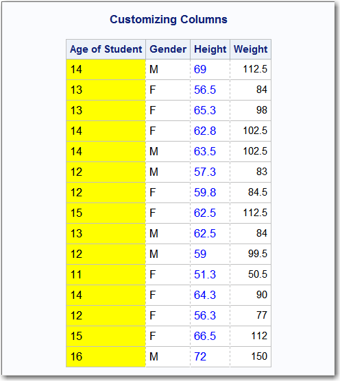 Customizing Columns