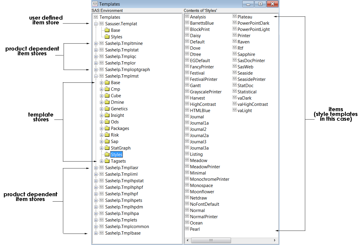 Templates Window Showing Item Stores, Template Stores, and Items