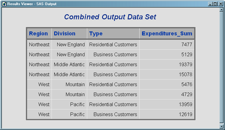 [Combined Data Set]