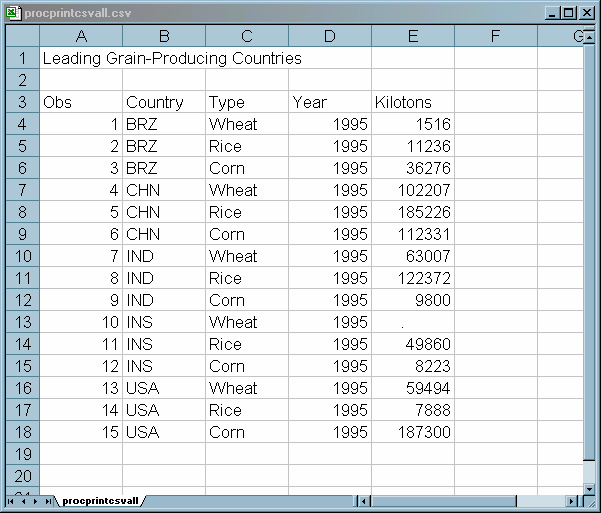 [CSVALL Output Viewed in Microsoft Excel]