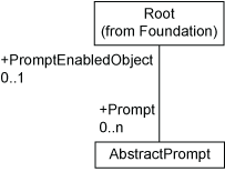 [Prompt Hierarchy Diagram]