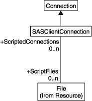 [Connection and Script File Associations Diagram]