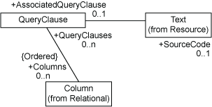 [Query Clause Associations Diagram]