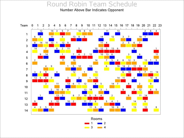 Round Robin Team Schedule