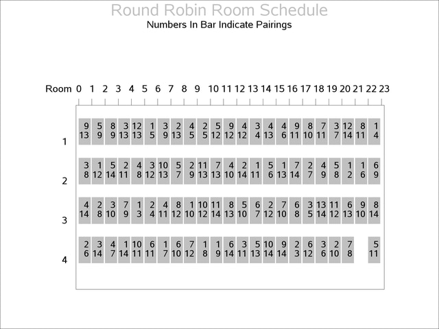Round Robin Room Schedule