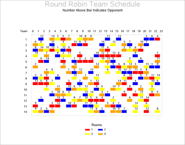 Round Robin Team Schedule