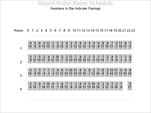 Round Robin Room Schedule