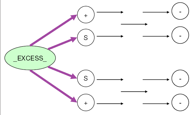 Nodes with Missing D Demand, THRUNET Specified