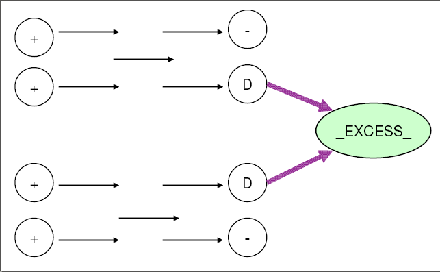 Nodes with Missing D Demand