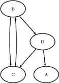 A Simple Directed Graph G