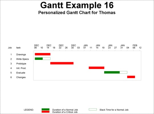 Gantt Charts by Person