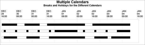 Gantt Chart Showing Breaks and Holidays for Multiple Calendars, continued