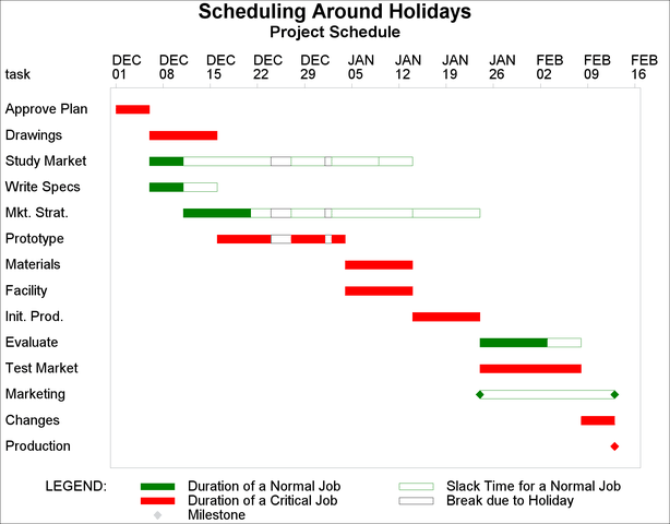 Scheduling around Holidays: Project Schedule