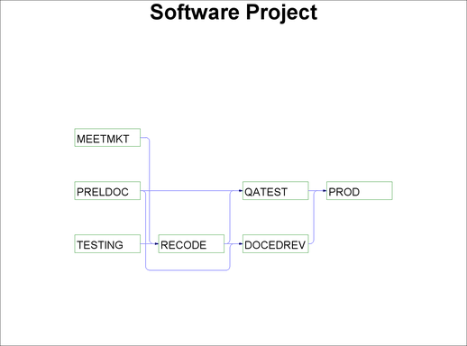 Software Project