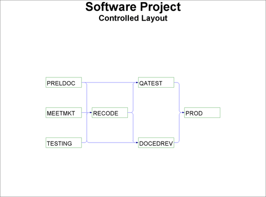 Software Project: Controlled Layout