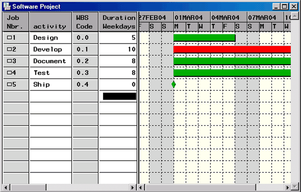 List of Tasks in the Software Project