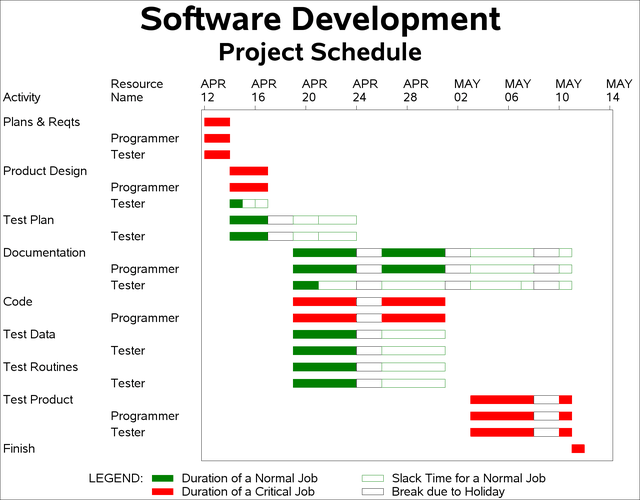 Software Project Schedule