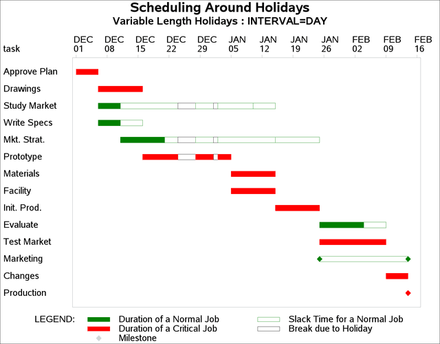 Scheduling around Holidays: INTERVAL=DAY