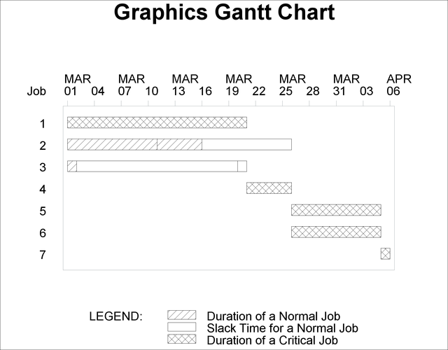 Graphics Gantt Chart