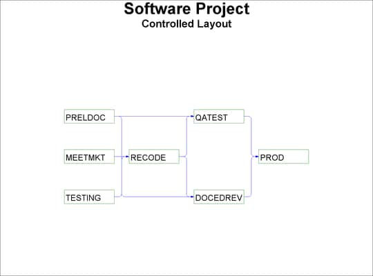 Software Project: Controlled Layout