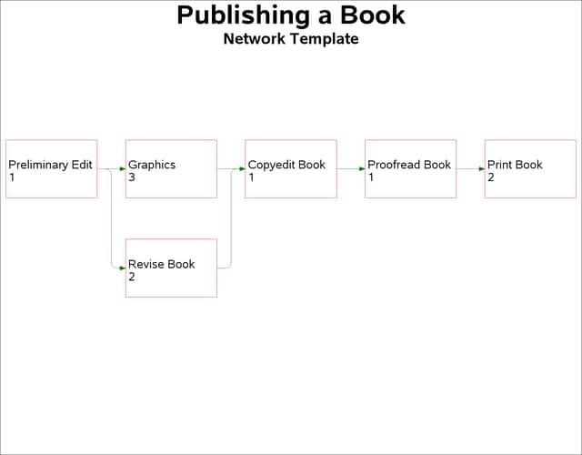 Network Diagram for Project Book