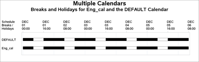 Difference between Engcal and DEFAULT Calendar
