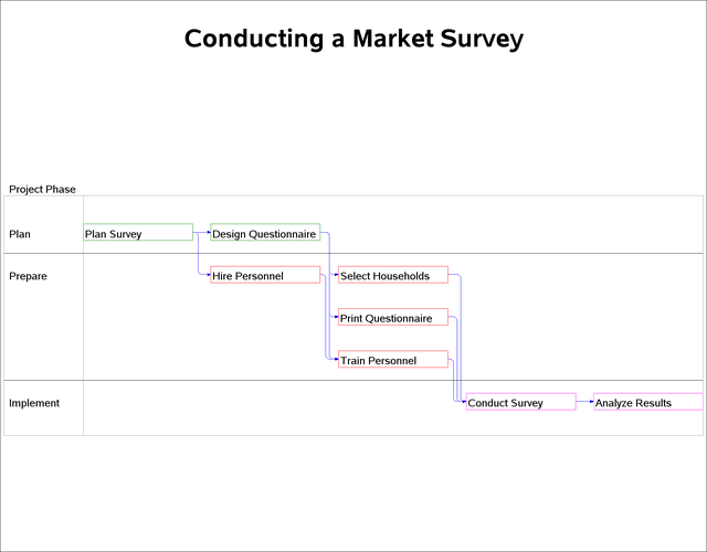 Network Diagram of SURVEY Project